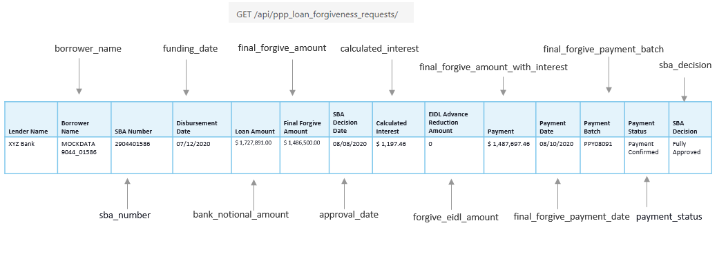 Payment Dashboard API Mapping